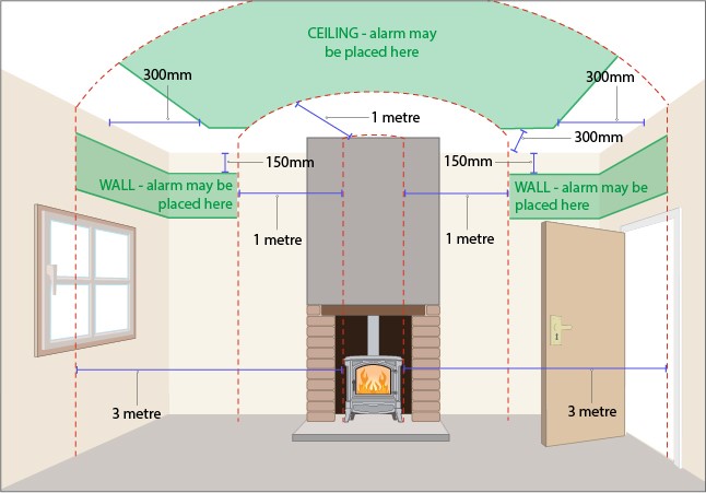 Carbon Monoxide Alarms — Are Your Rental Properties Compliant? 🚨
